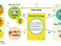 happyenergy株式会社のプレスリリース画像