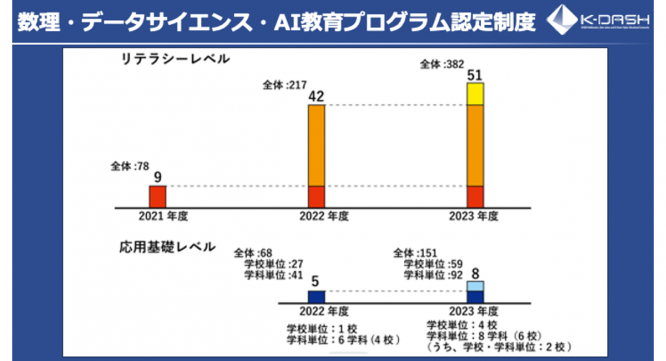 独立行政法人国立高等専門学校機構のプレスリリース画像