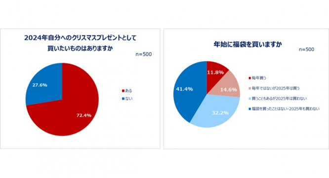 eBay Japan合同会社のプレスリリース画像