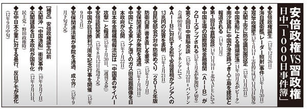 表