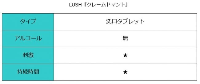 クレームドマント スペック表