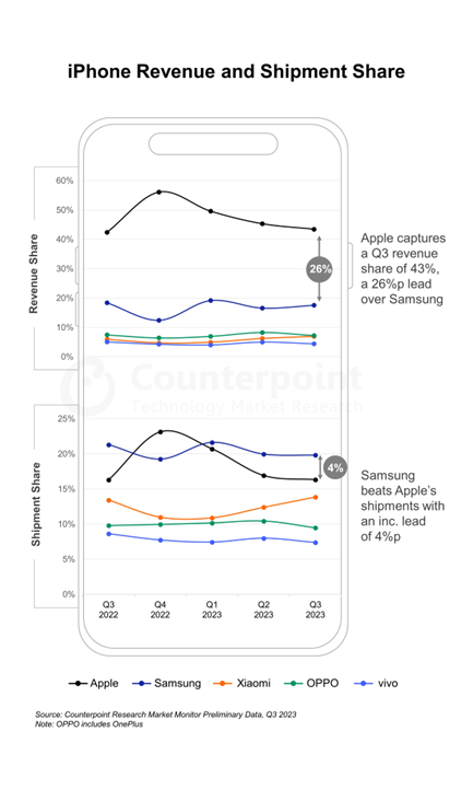 Counterpoint Technology Market Research Limitedのプレスリリース画像