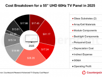Counterpoint Research HK Limitedのプレスリリース画像