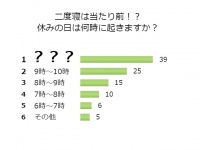 あ～もっと寝たい！ぶっちゃけ、独女は休日何時に起きてるの？