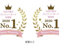 女性が選ぶクレジットカードランキング。利用率1位は？