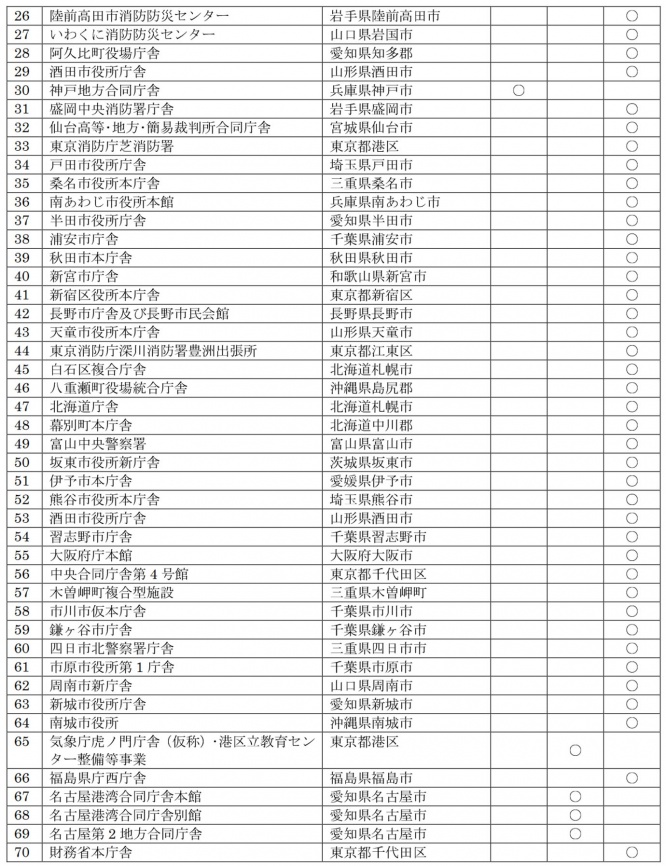 kyb-tamper-with-data1