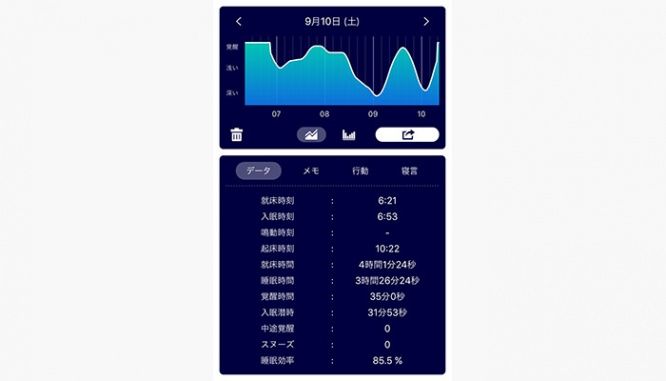睡眠レポート