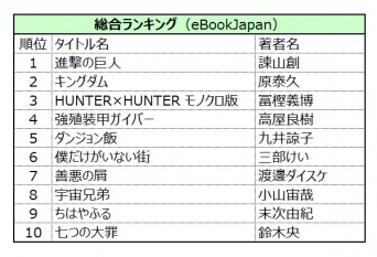 eBookJapan2016年電子書籍売上ランキング