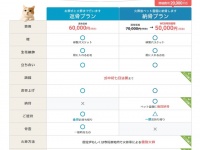 株式会社ユニクエストのプレスリリース画像