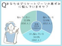 デリケートゾーンの黒ずみどうしてる？　みんなの黒ずみ対策を調査