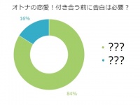 大人の恋愛に「告白」は必要？84％の独女が選んだ意外な答え