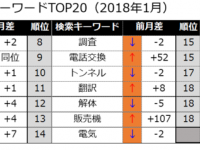 株式会社うるるのプレスリリース画像