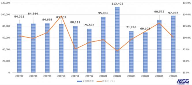 株式会社うるるのプレスリリース画像