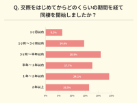 交際何カ月で同棲？　どれくらいで結婚？　同棲経験者のリアルを調査