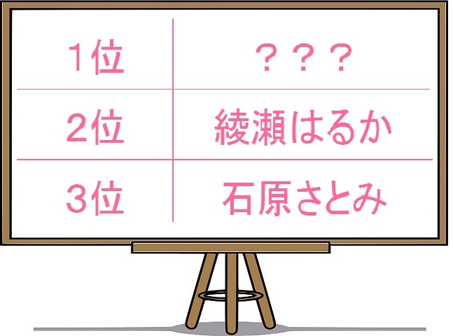 100人の独女が大予想！今年「電撃結婚」しそうな女性芸能人ランキング