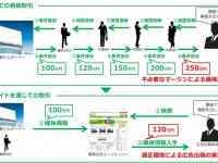 株式会社新東通信のプレスリリース画像