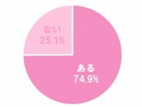 やっぱり●●力!?　女性が「結婚相手選びで妥協できないポイント」