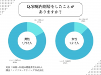 ノマドマーケティング株式会社のプレスリリース画像