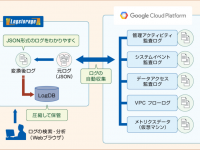インフォサイエンス株式会社のプレスリリース画像