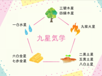 九星気学で分かるあなたの性格