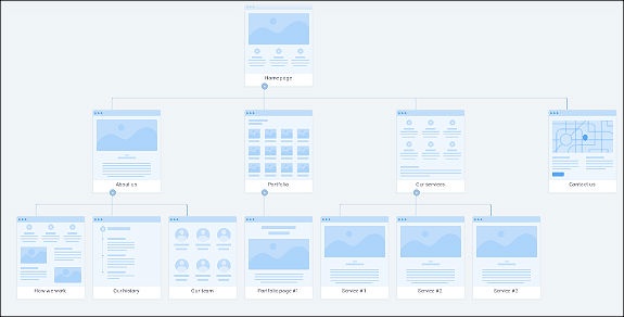 flowmapp-18
