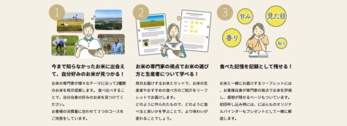 本サービスの楽しみ方