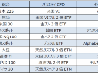 GMOクリック証券株式会社のプレスリリース画像