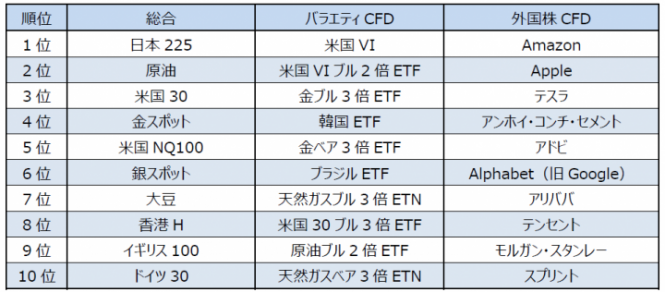 GMOクリック証券株式会社のプレスリリース画像
