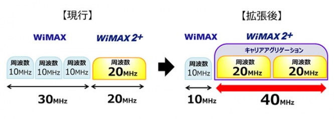 wimax