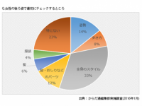 “姿勢ブス”になってない？ 意外とチェックされている後ろ姿に注意！