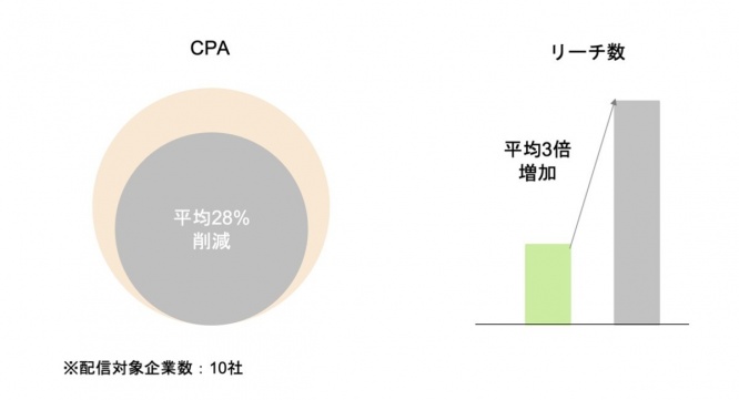 株式会社インティメート・マージャーのプレスリリース画像
