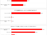 株式会社TIMERSのプレスリリース画像