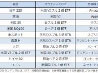 GMOクリック証券株式会社のプレスリリース画像