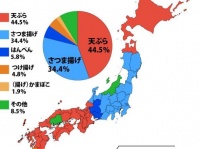 「さつま揚げ」を何と呼ぶか？（Jタウンネット調べ）