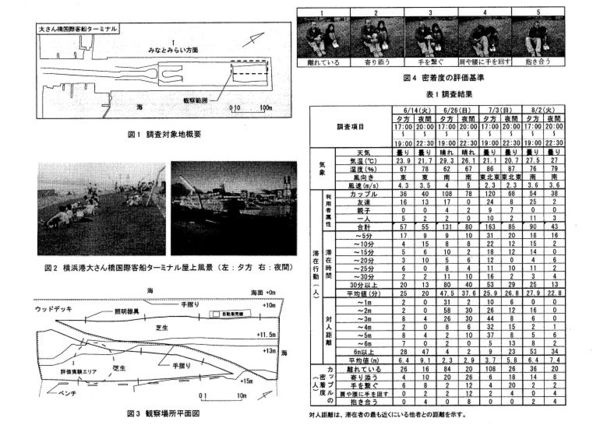 4日間でのべ700人以上も調査！