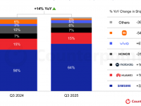 Counterpoint Research HK Limitedのプレスリリース画像