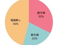 クックビズ株式会社のプレスリリース画像