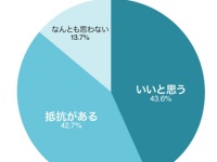 「恋人の美容整形」、あなたは許せる or 許せない？　許せる範囲や経験者の声を集めてみた