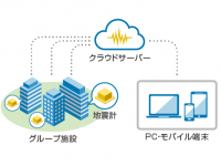 白山工業株式会社のプレスリリース画像