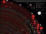 ビジュアルで分かる！　地球を襲った隕石トップ１００
