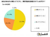 株式会社うるるのプレスリリース画像