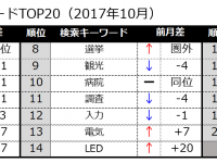 株式会社うるるのプレスリリース画像