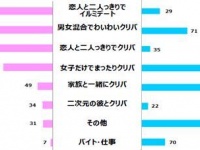 今ドキ女子中高生の“クリスマスの過ごし方”憧れNo.1は「恋人とイルミデート」　実際は？