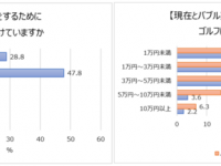 株式会社ゴルフダイジェスト・オンラインのプレスリリース画像
