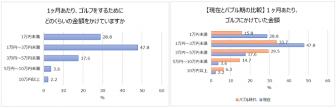 株式会社ゴルフダイジェスト・オンラインのプレスリリース画像