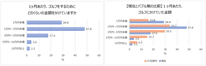株式会社ゴルフダイジェスト・オンラインのプレスリリース画像