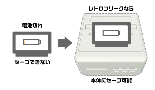 レトロフリーク