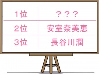 出産してもキレイなのは誰？安室を抑えた1位は、あのバラドル