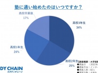 HUSTAR株式会社のプレスリリース画像