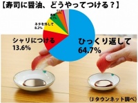Jタウンネット調べ